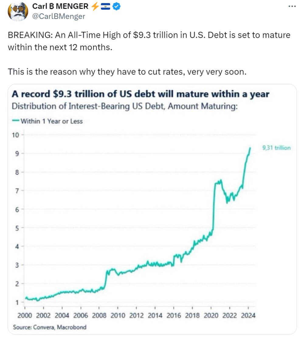 9.3 Trillion Debt