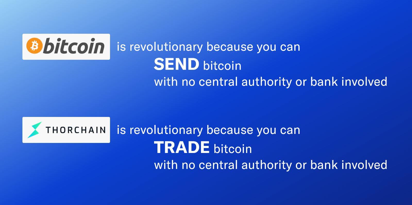 Bitcoin is revolutionary because you can send without third party. THORChain is revolutionary because you can swap without third party.