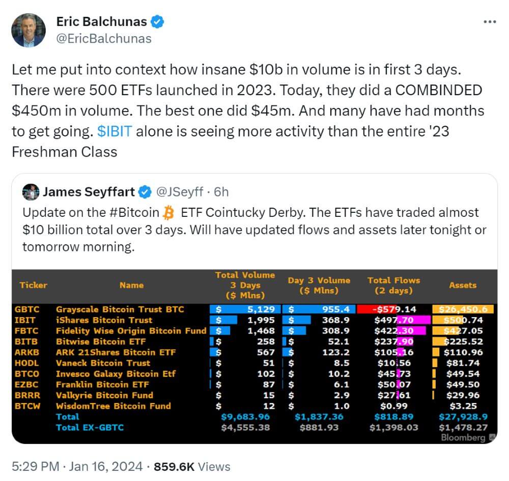 Eric Balchunas Tweet