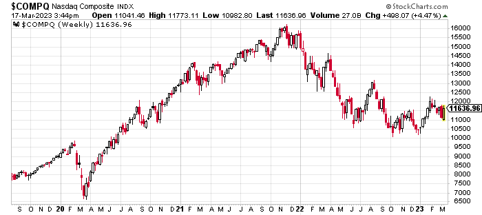 NASDAQ price chart over the last 3 years